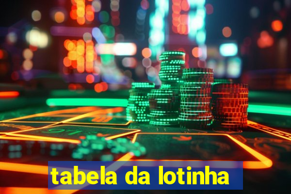 tabela da lotinha