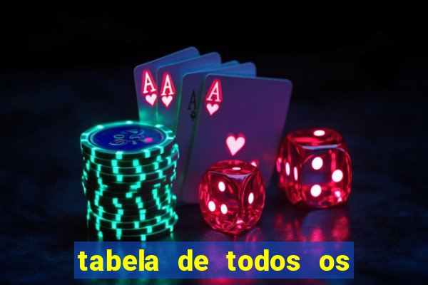 tabela de todos os campeonatos brasileiros