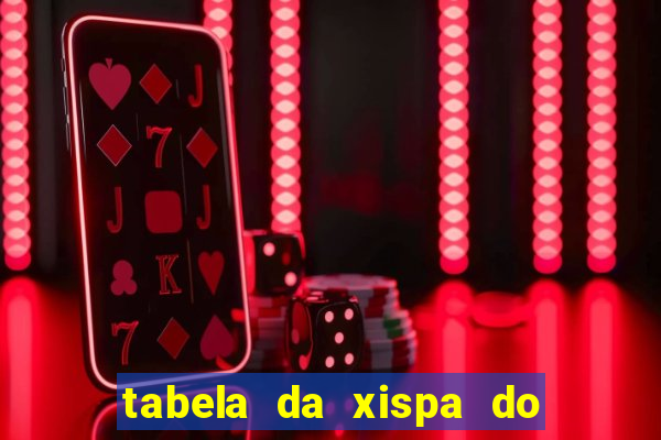 tabela da xispa do jogo do bicho